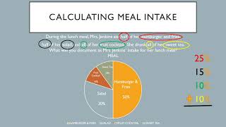 CALCULATING MEAL INTAKE [upl. by Rockwood545]