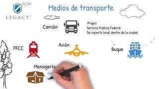 Seguro de Transporte de Mercancías parte 1 [upl. by Amber226]