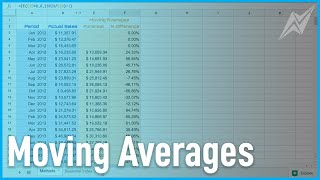 Moving Averages  Forecasting Methods [upl. by Iretak]