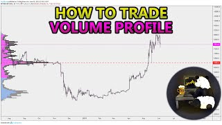 How to Trade Volume Profile VPVR VWAP  and VPSR Analysis Stocks Crypto Forex [upl. by Aloise]