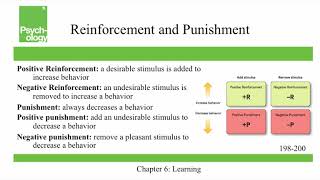 Openstax Psychology  Ch6  Learning [upl. by Midian]