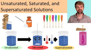 Unsaturated Saturated and Supersaturated Solutions [upl. by Aivyls99]