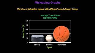 Identifying Misleading Graphs  Konst Math [upl. by Yajnas]