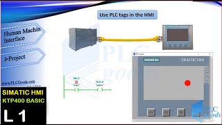 Siemens TIA portal KTP400 HMI how to setup program monitor a process [upl. by Akinor]