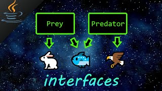 Java interface 🦅 [upl. by Nonregla18]