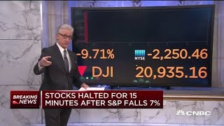 Stocks halted for 15 minutes at open after SampP 500 drops 7 [upl. by Marrilee27]