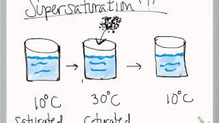 solutions tutorial unsaturated saturated supersaturated [upl. by Barnett]