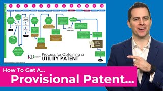 How to Write a Patent Application [upl. by Philemon667]