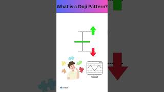 Decoding the Doji Pattern [upl. by Anawot]