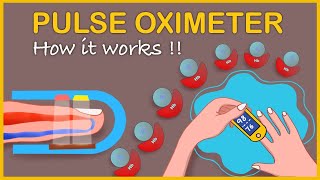 Pulse oximeter How it works and Interpretation II Pulse oximeter mechanism [upl. by Fachan]