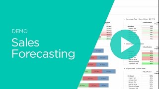 Sales Forecasting [upl. by Nobile]