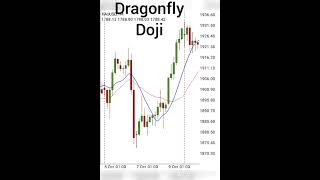 Dragonfly Doji Candlestick  A Bullish Reversal [upl. by Ardnassak]