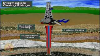 Schlumberger Drilling Course CDs Casing amp Cementing [upl. by Igiul959]