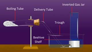 Laboratory preparation of Methane [upl. by Htiderem]