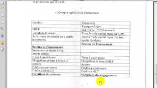 Comptabilité nationale S5 éco partie 9 quot les comptes de SQSNF quot Exercice 1 quotquot [upl. by Gypsie285]