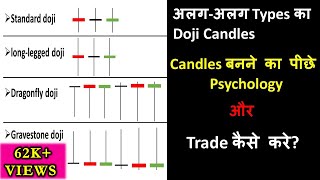 How to use Doji candlestick  Doji candlestick explained in hindi  Technical analysis in hindi [upl. by Akem]