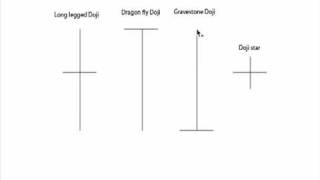 Candlestick Patterns  The Dojis [upl. by Nilre]