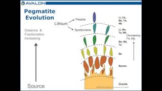 Lithium Geology for Investors Webinar [upl. by Lerraj]