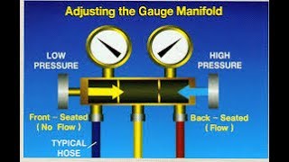 Using Automotive Gauges and Troubleshooting the AC Part2 [upl. by Aes]