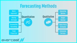 Forecasting Methods Overview [upl. by Ahsikar]