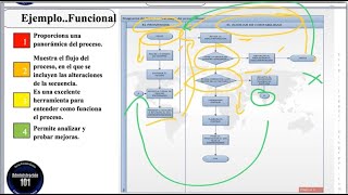 Diagramación Diagrama de FlujosTiposEjemplos [upl. by Ardnazxela]