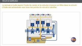 Circuit de Lubrification [upl. by Neerol]