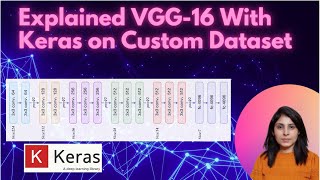 Expalined VGG16 With Keras on Custom Dataset  Convolutional Neural Network  Deep Learning [upl. by Arahat996]