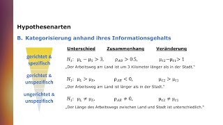 Hypothesenarten [upl. by Jon]