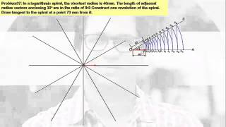 Logarithmic spiral [upl. by Shae]