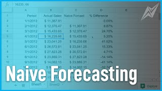 Naive Forecasting  Forecasting Methods [upl. by Yv]